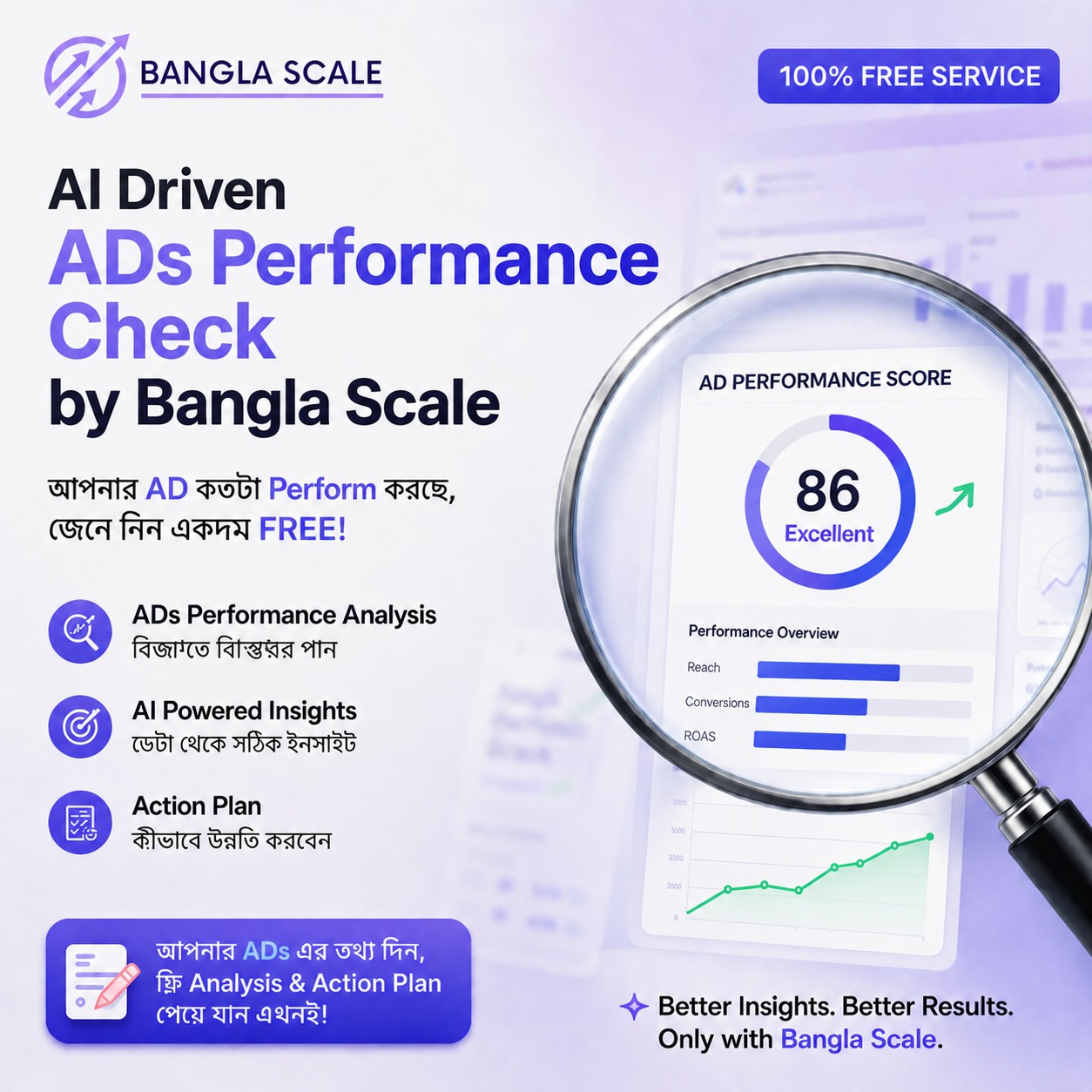 ফেসবুক অ্যাড পারফরম্যান্স চেকার টুল প্রিভিউ
